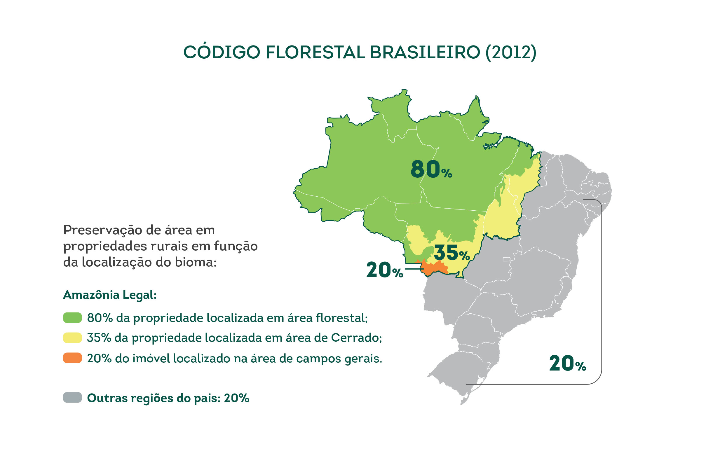 código florestal brasileiro