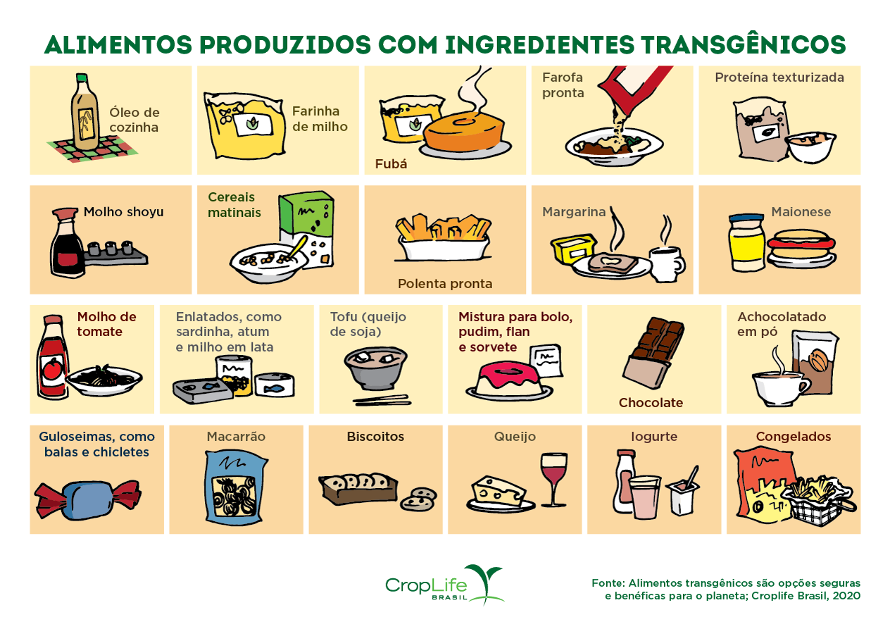 Imagens de Alimentos Produzidos com ingredientes transgênicos