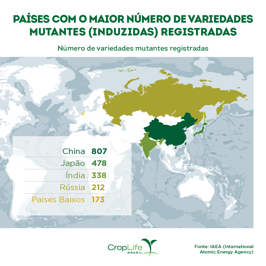 Países com o maior número de variações das mutações de plantas registradas