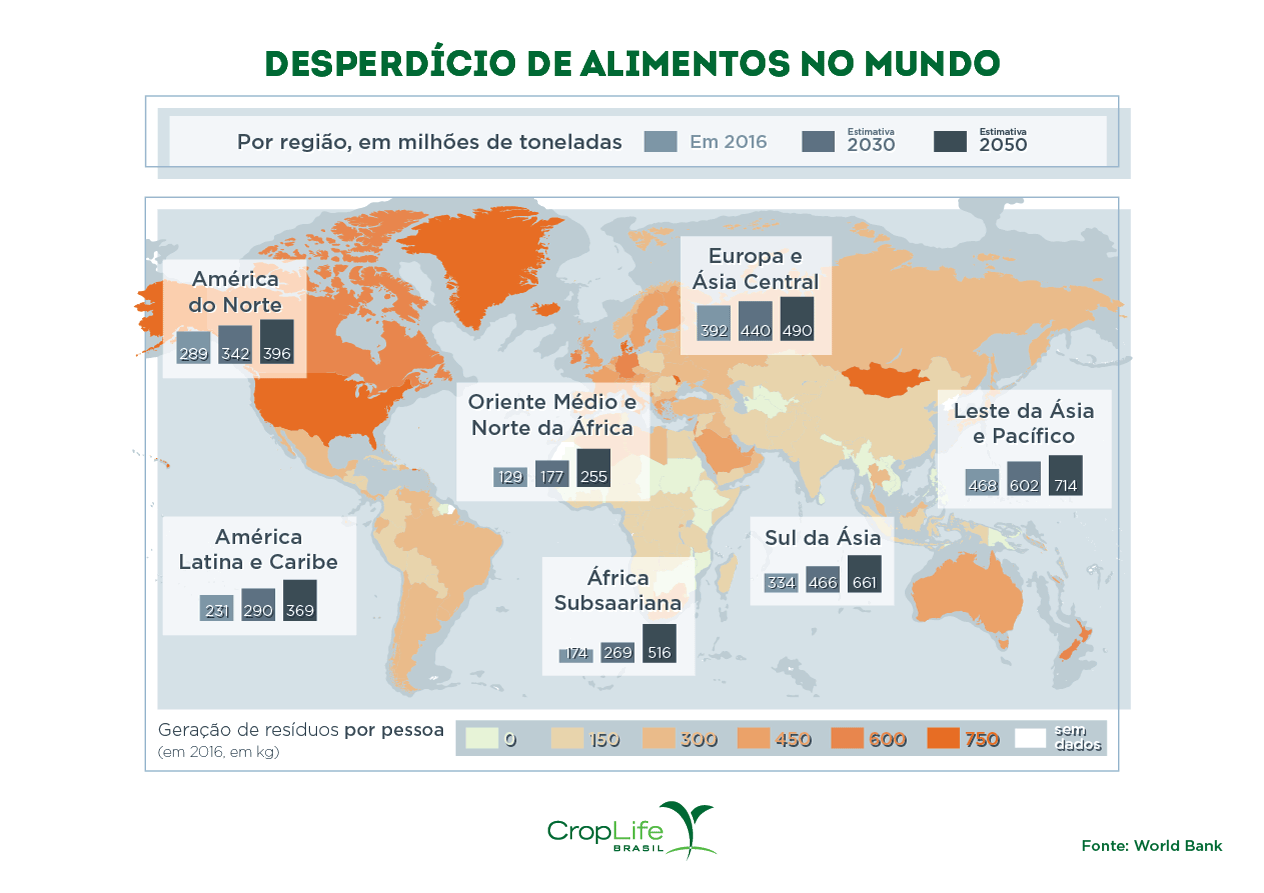 Infográfico mostrando os níveis de desperdício de alimentos no mundo, separados pelas principais regiões, com estimativas para 2030 e 2050