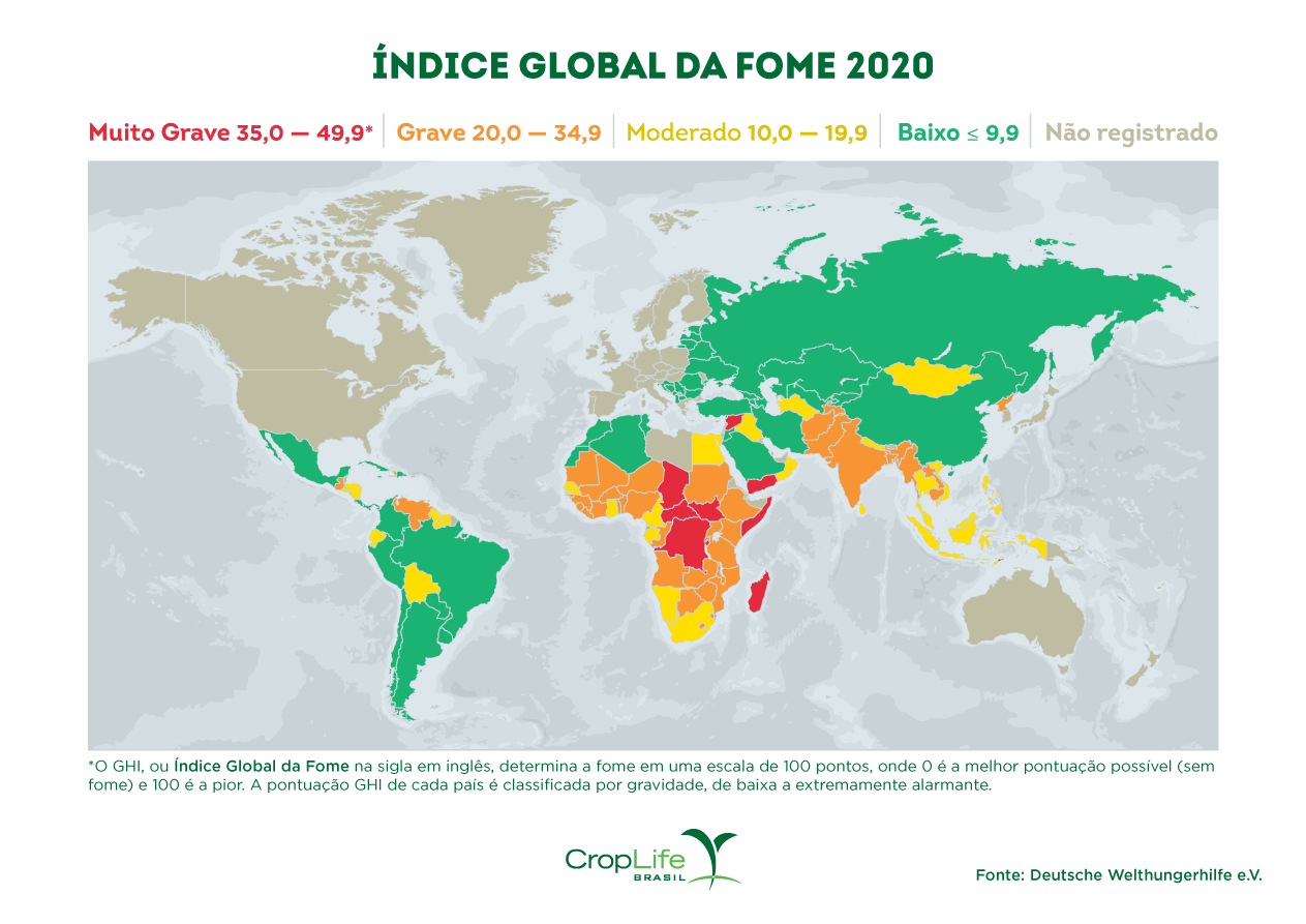 Índice global da fome