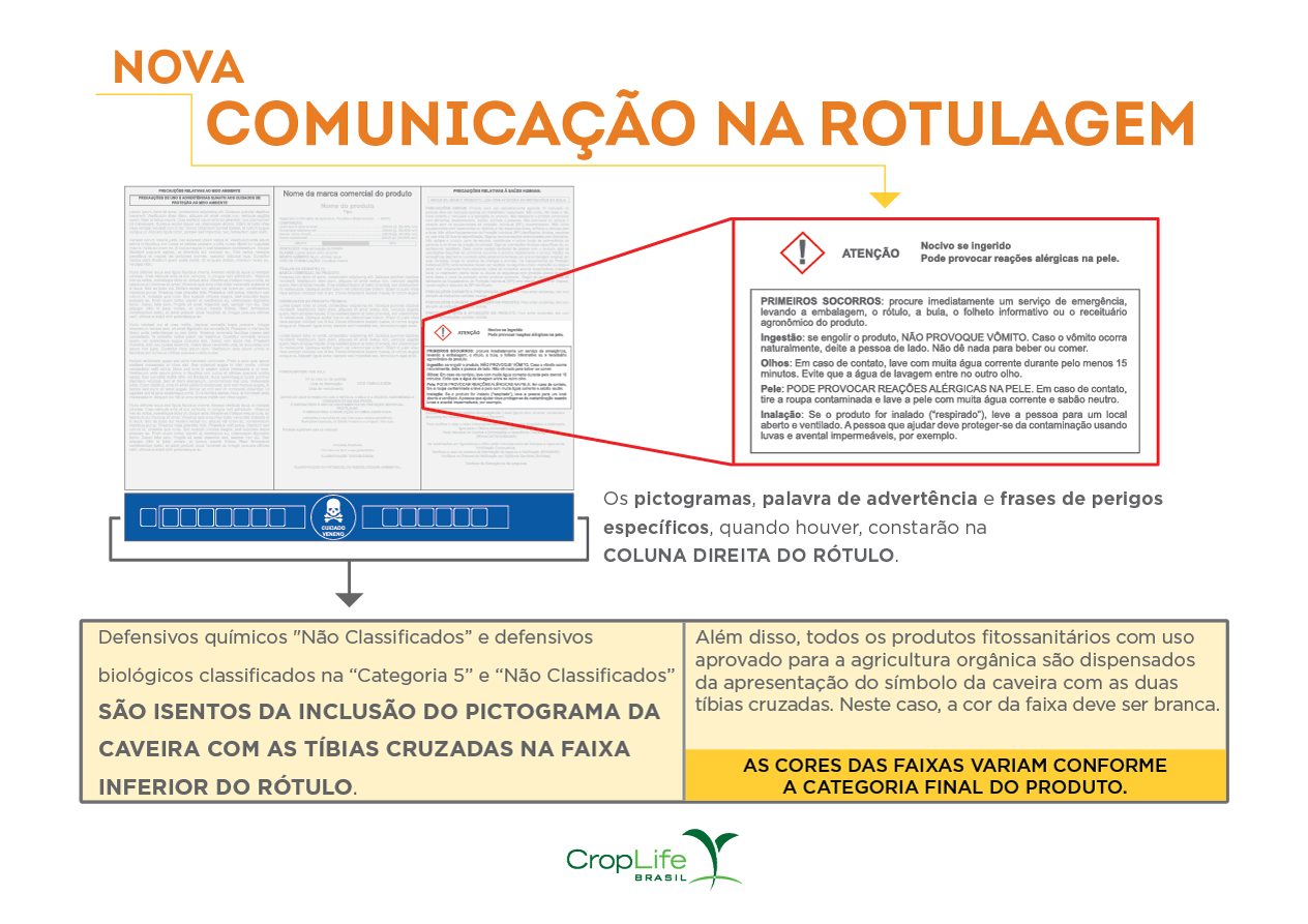 Nova comunicação na rotulagem dos GHS