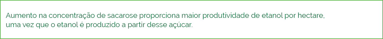 Germoplasma - Concentração de Sacarose