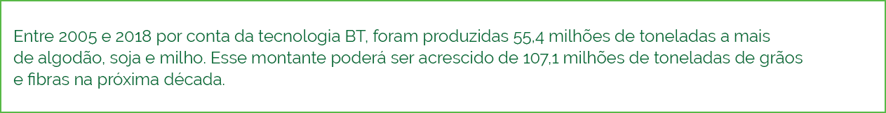 Tecnologia bt no algodão